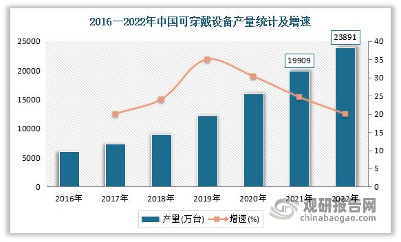 与未来投资分析报告（2023-2030）MG电子推荐中国智能眼镜行业发展趋势研究