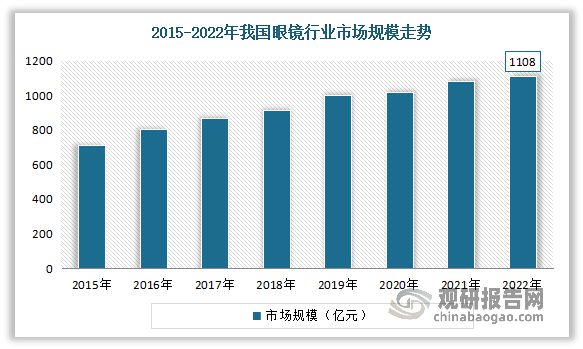 与未来投资分析报告（2023-2030）MG电子推荐中国智能眼镜行业发展趋势研究(图2)