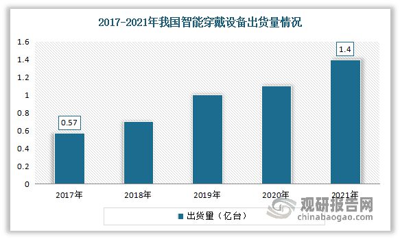 与未来投资分析报告（2023-2030）MG电子推荐中国智能眼镜行业发展趋势研究(图3)