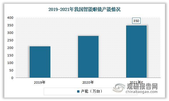 与未来投资分析报告（2023-2030）MG电子推荐中国智能眼镜行业发展趋势研究(图4)